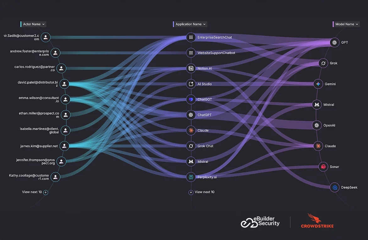 AI detektion och respons (AIDR)-tjänst i Sverige, byggd på CrowdStrike Falcon AIDR
