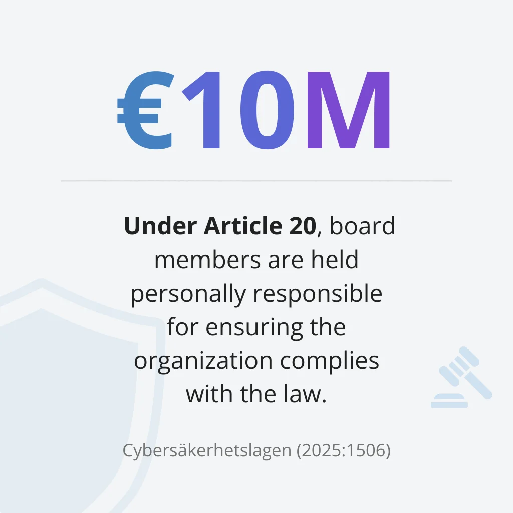 Enligt artikel 20 i Cybers&auml;kerhetslagen n&aring;r sanktionerna 10 MEUR och styrelseledam&ouml;ter h&aring;lls personligt ansvariga f&ouml;r efterlevnaden
