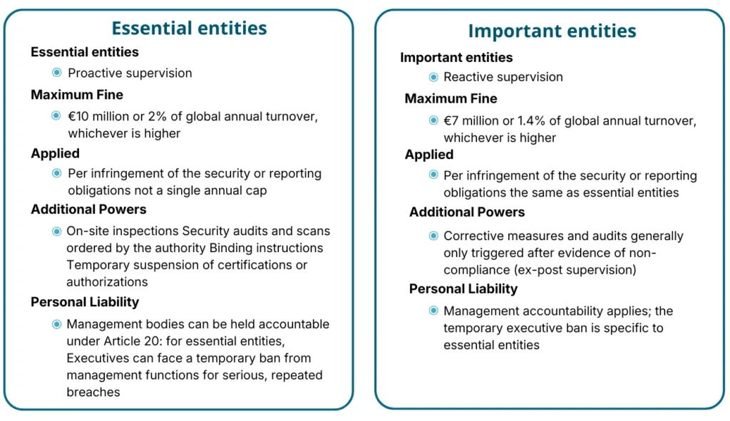 What Happens If You Don’t Comply
